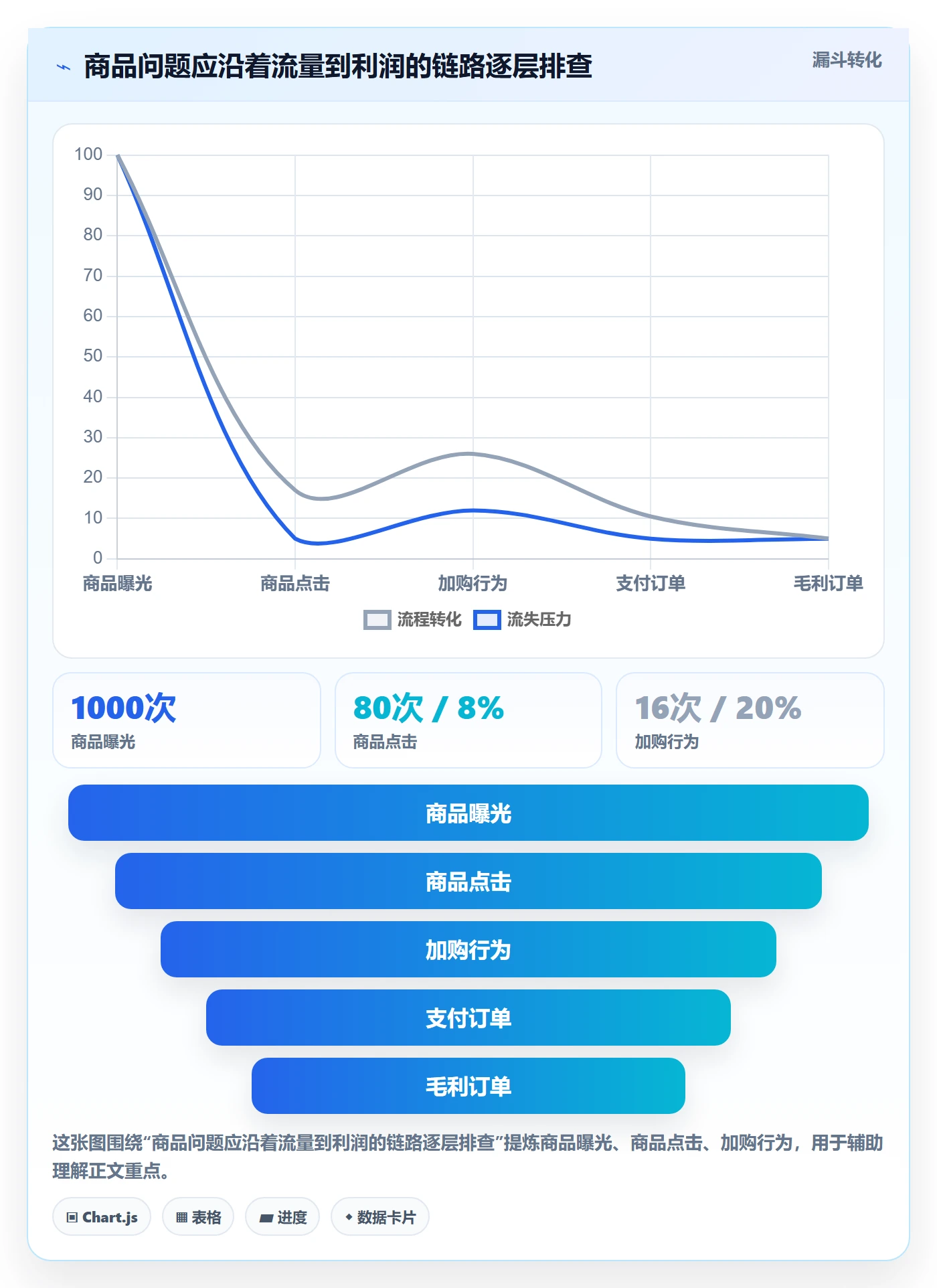 店铺运营管理基础课：商品节奏相关的落地案例一次讲透