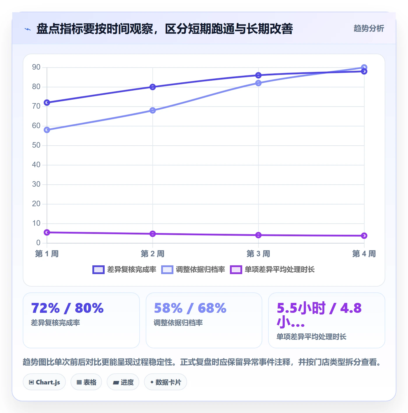库存管理系统怎么优化？先从盘点管理的多店经营入手