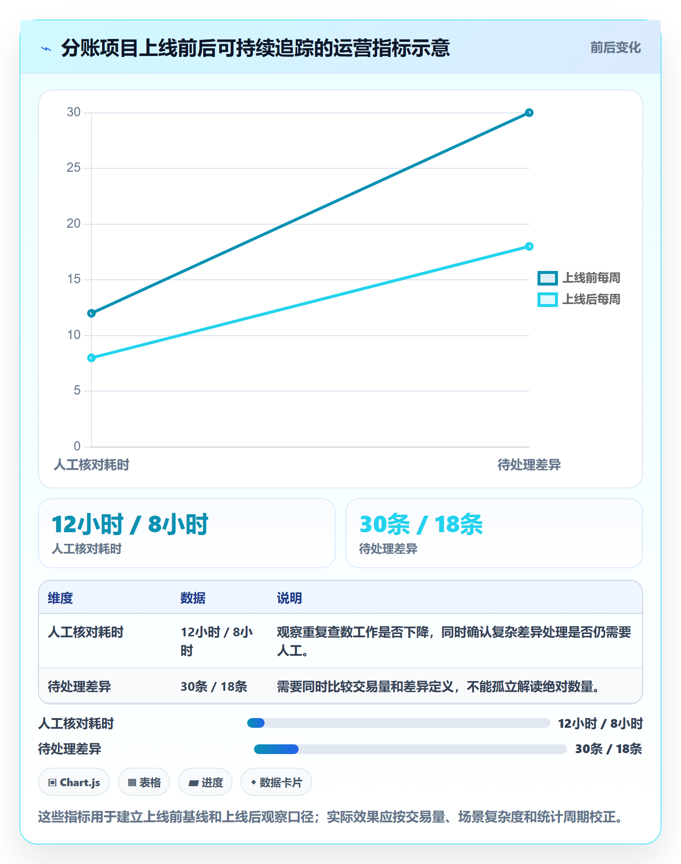 分账系统建设路线：从接口对接到团队协同分几步