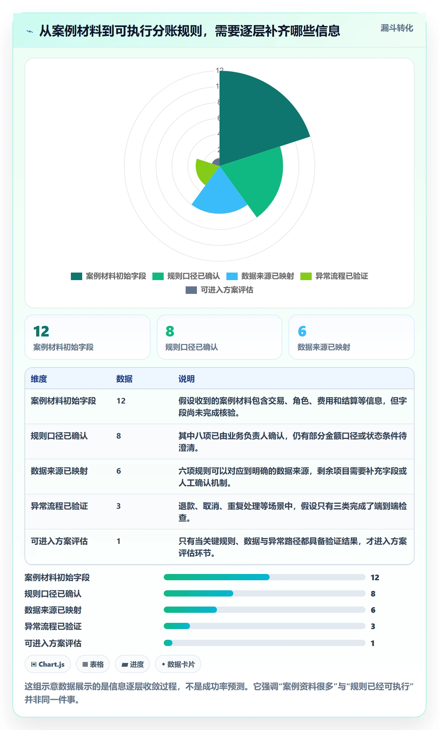 分账系统数据方法：用分账规则支撑落地案例判断