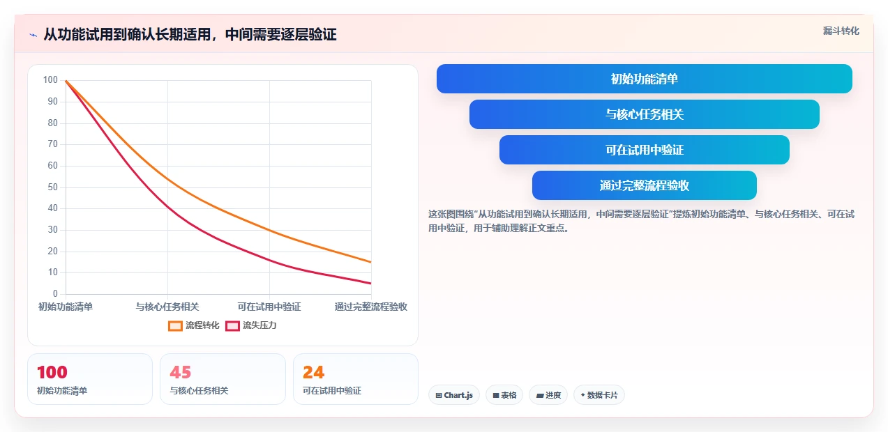 拼多多数据分析工具免费避坑指南：使用限制环节的成本控制要注意什么