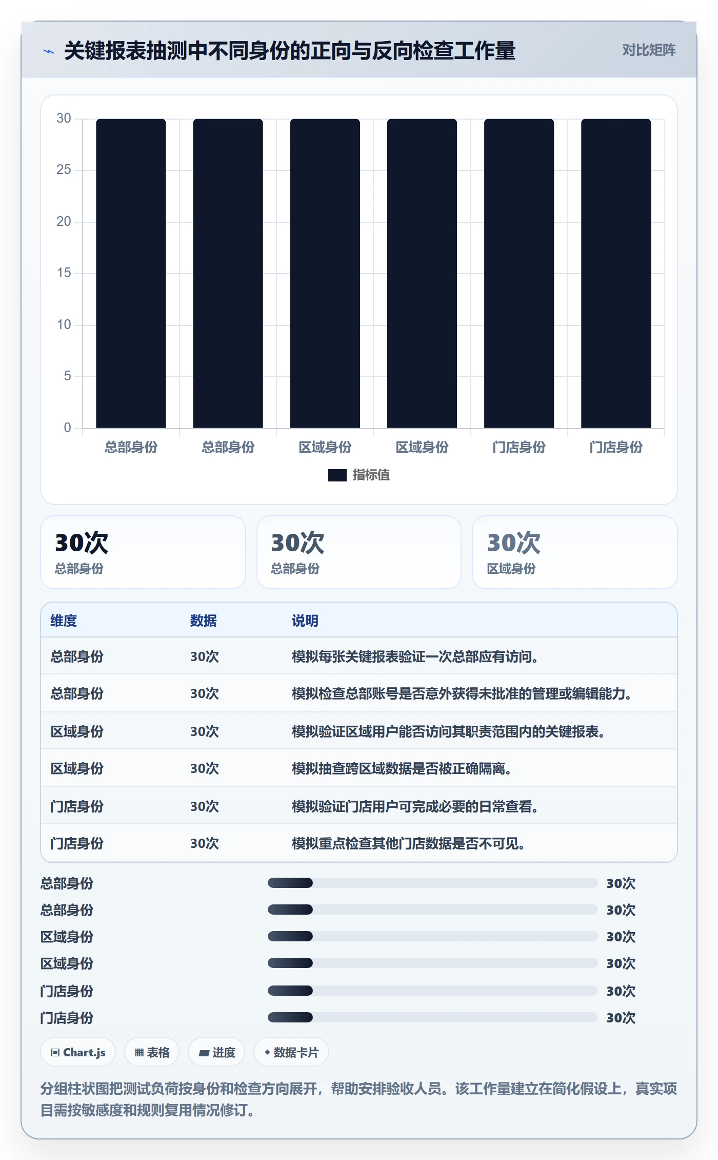 bi 平台从0到1:权限体系的旺季准备与操作要点