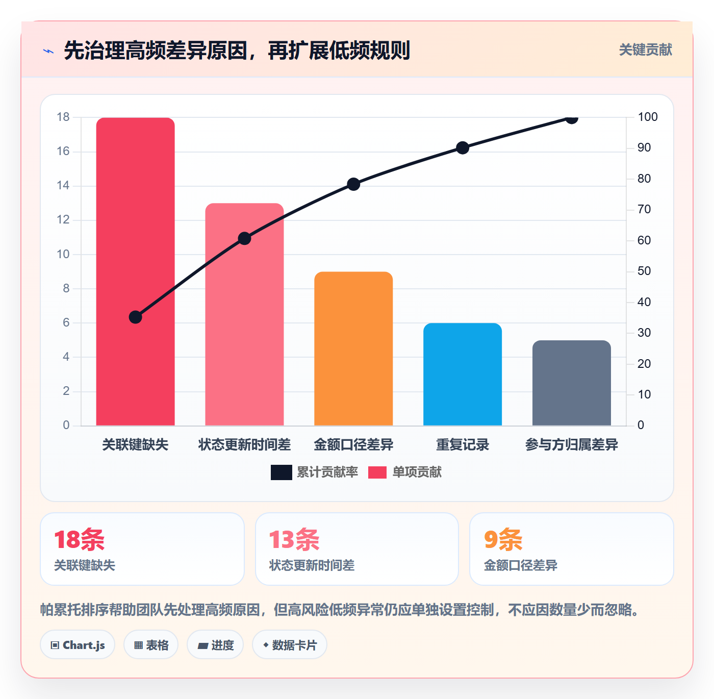 分账系统能力清单：效率提升需要覆盖哪些对账管理事项