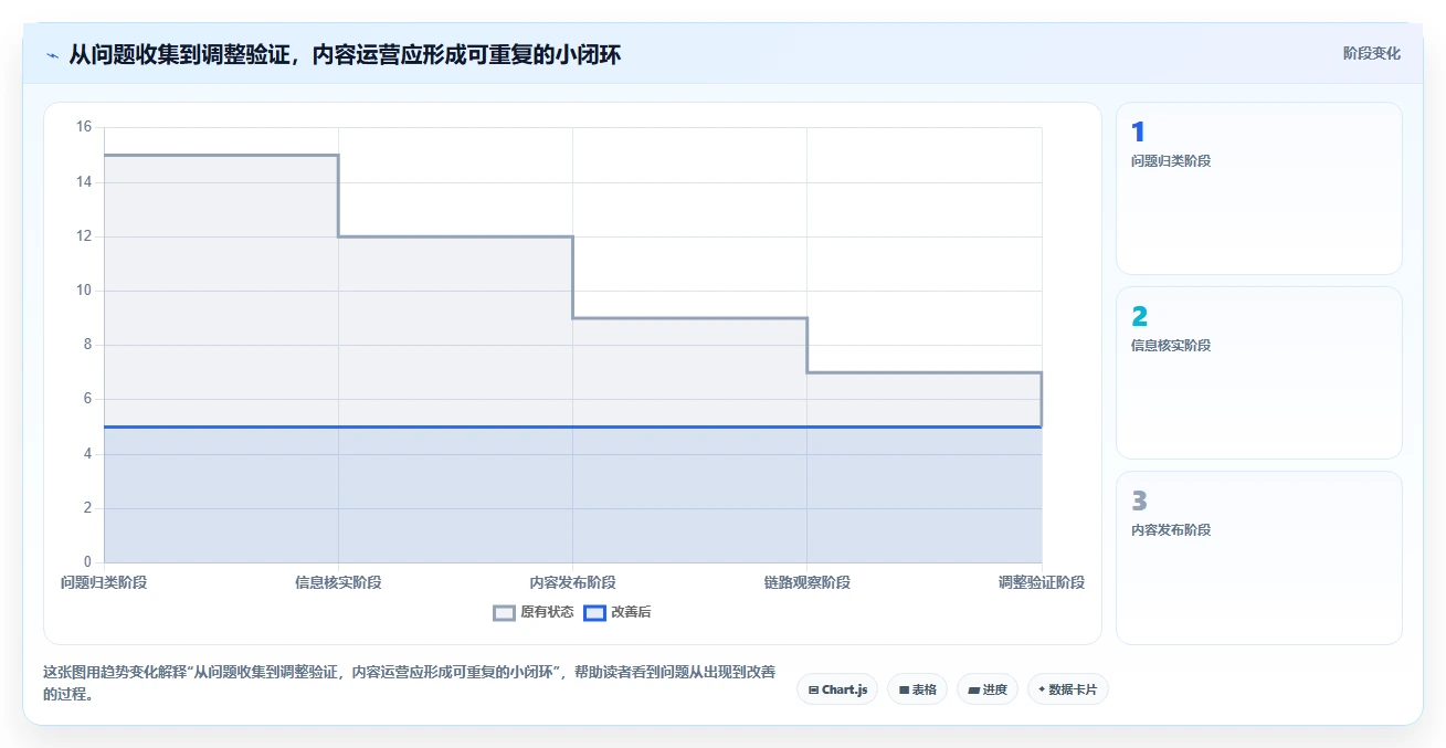 店铺运营包括哪些方面使用技巧:内容运营对应的新手避坑方法
