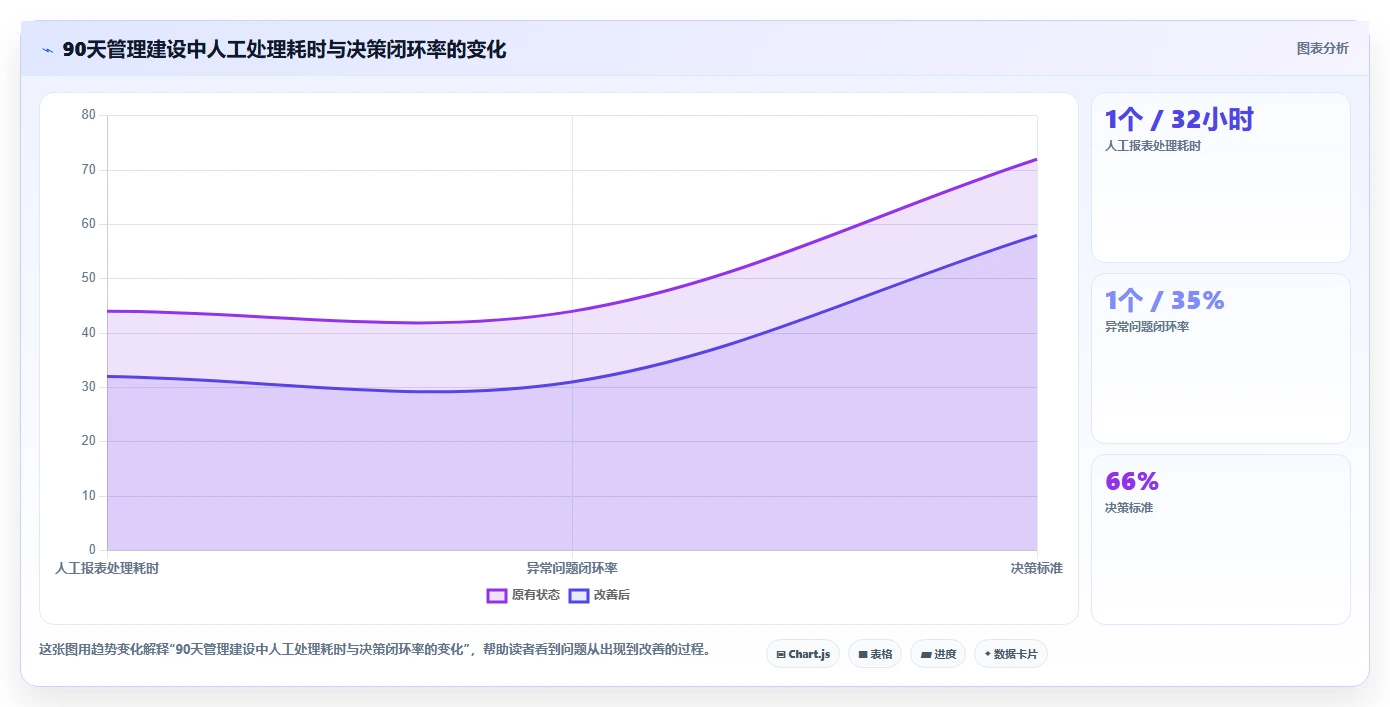 电商管理建设路线：从团队绩效到进阶玩法分几步