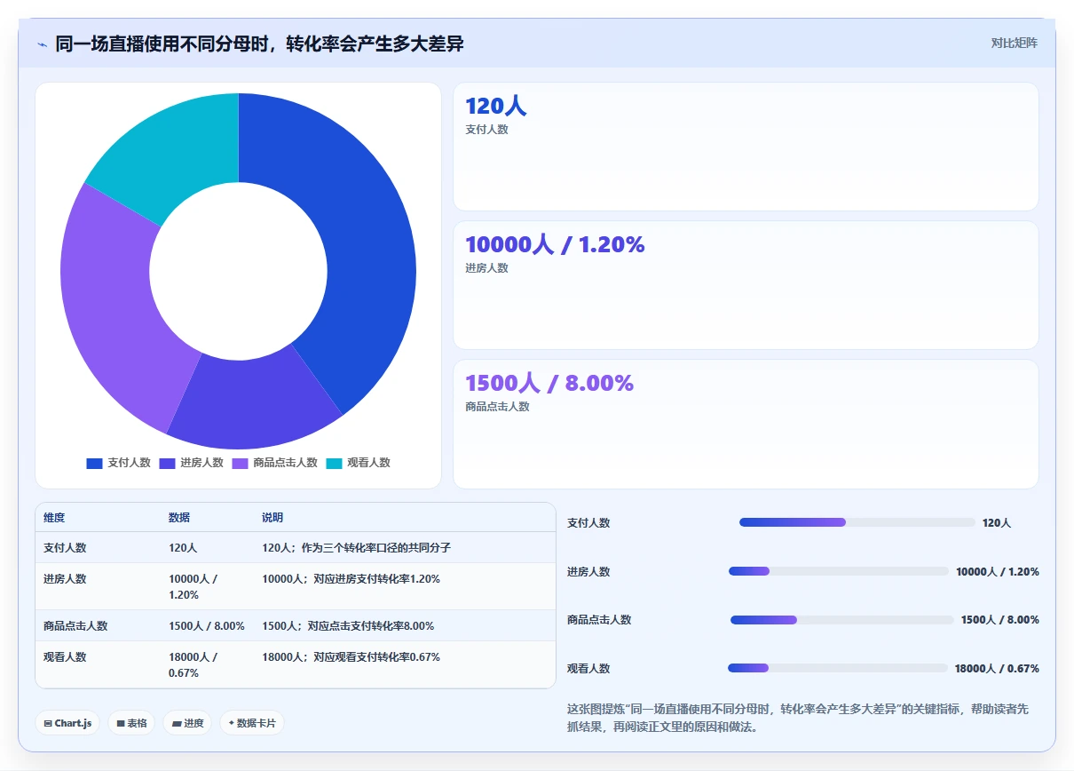 直播数据复盘:直播运营避坑指南:做转化率时别忽略转化波动大