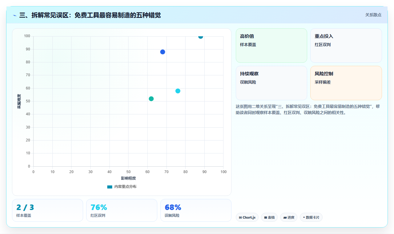 三、拆解常见误区：免费工具最容易制造的五种错觉
