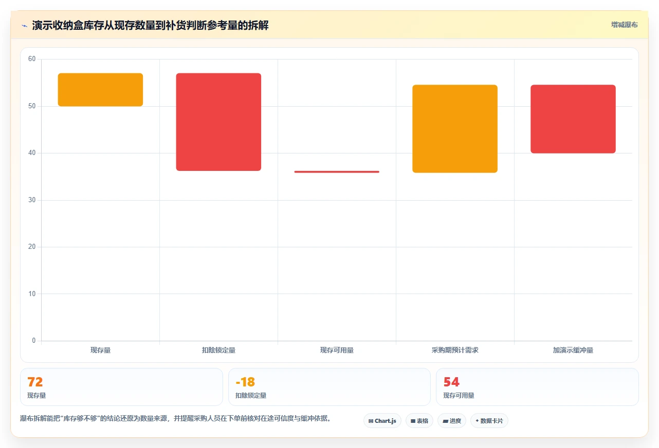 店铺运营包括哪些方面管理模板：围绕库存管理开展效率提升