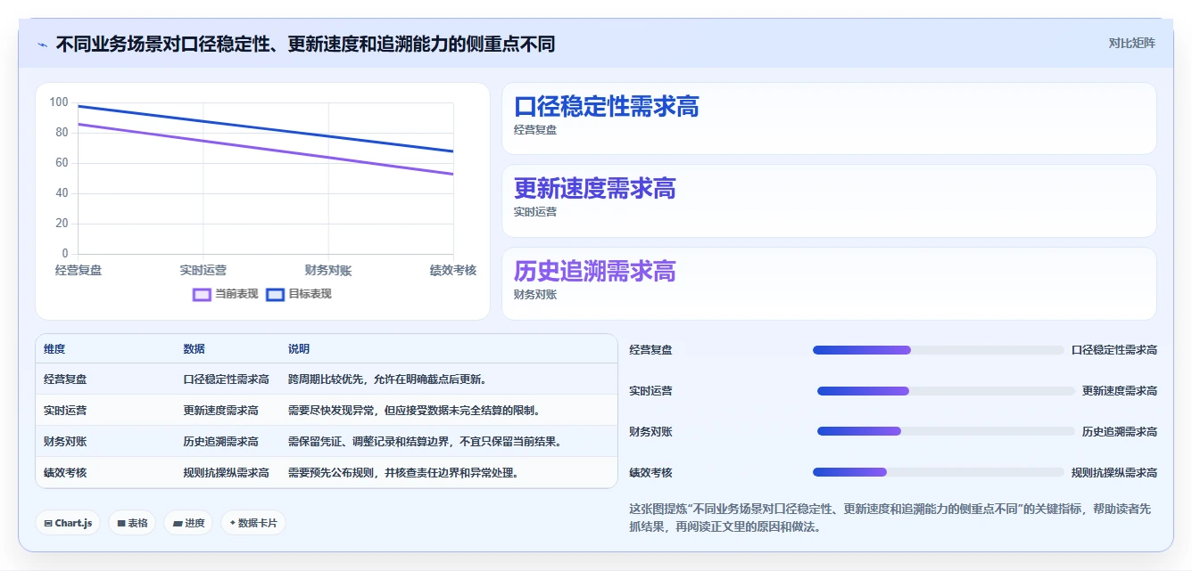 运营数据指标体系：指标口径从哪里开始