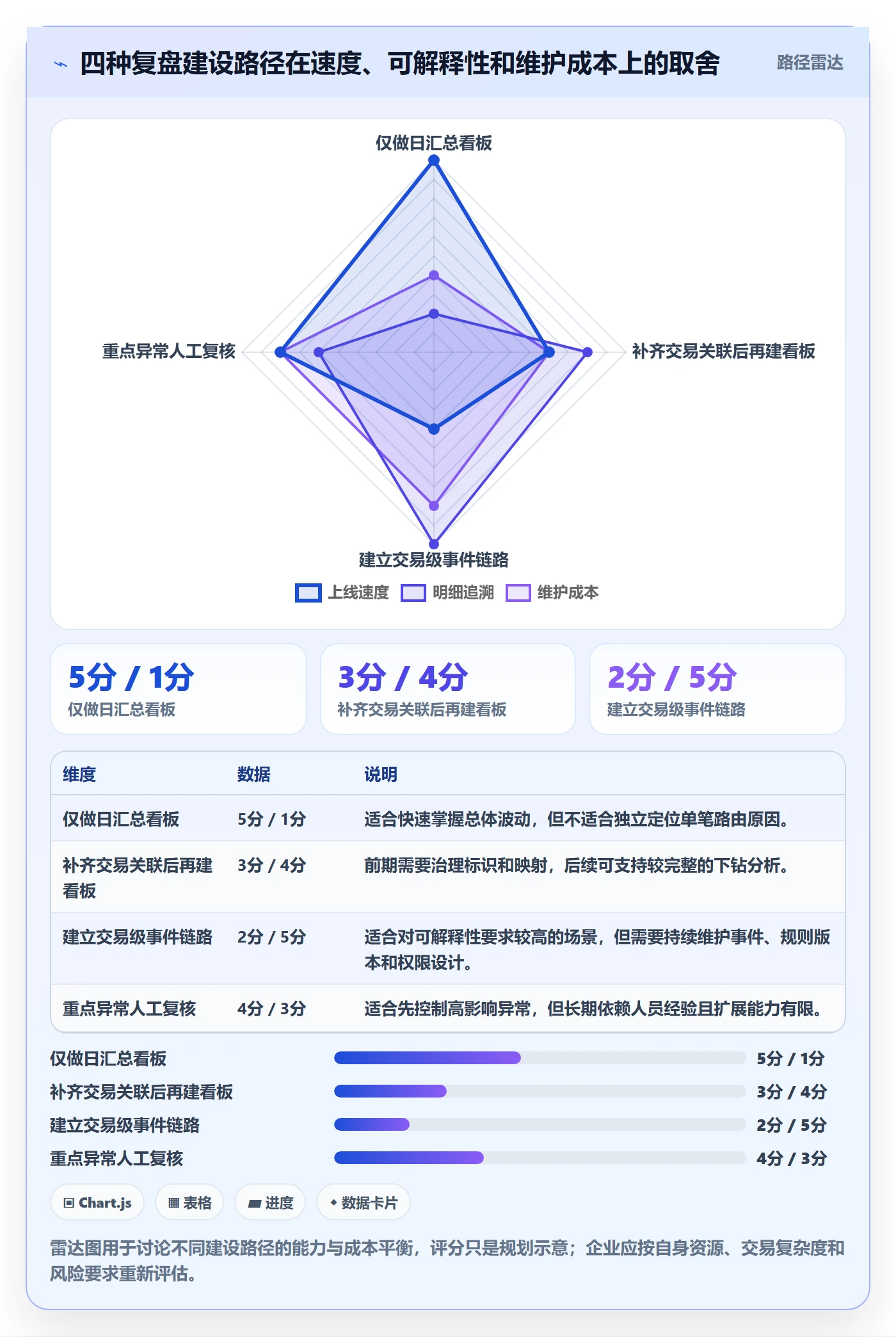 分账系统应用思路：围绕资金路由拆解数据复盘