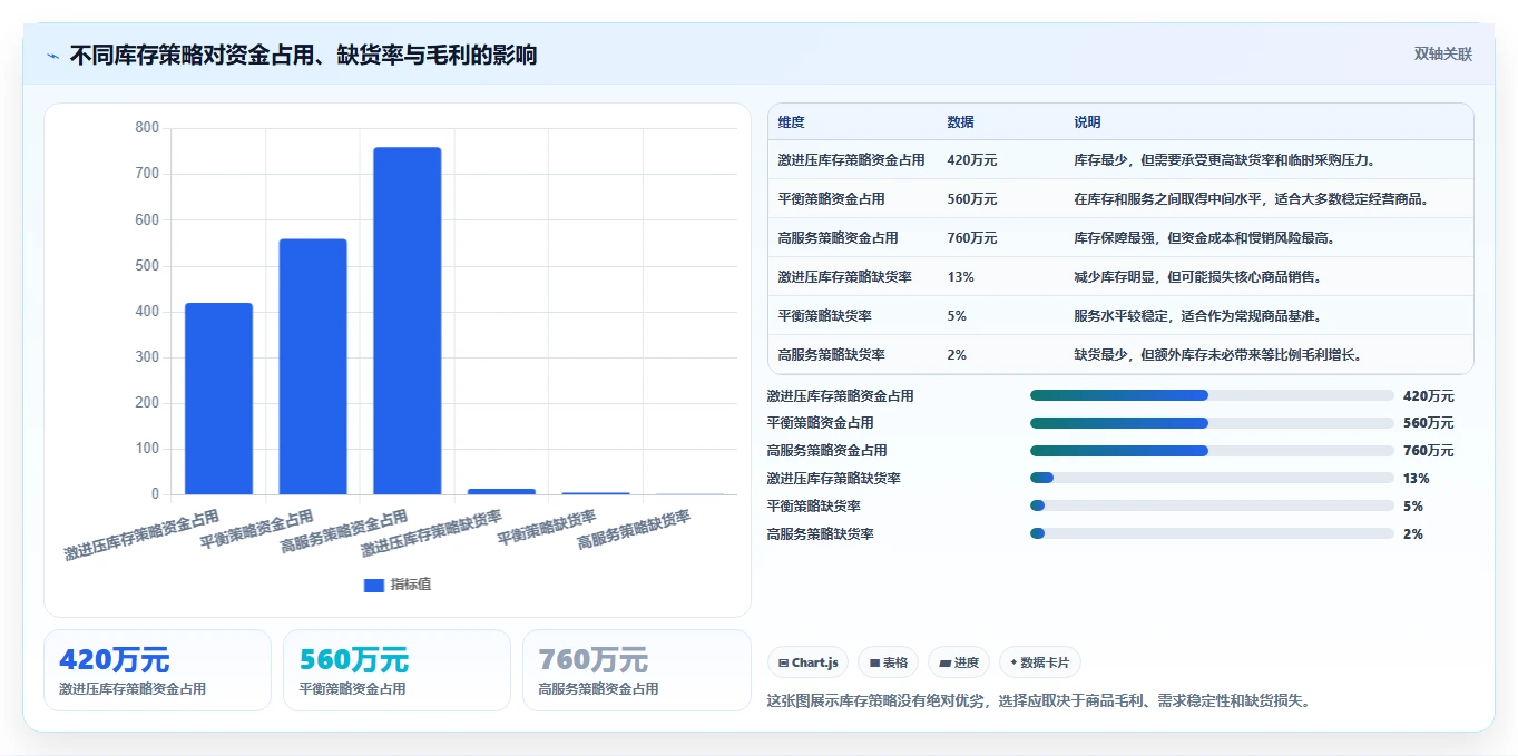 电商库存问题诊断：周转天数如何用实操教程改进