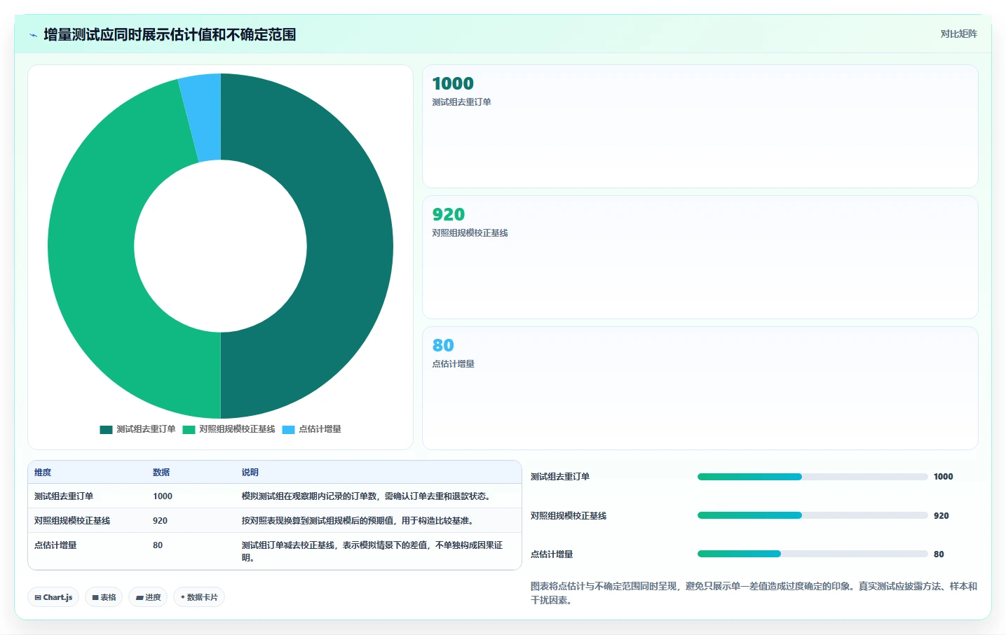 电商数据运营实践指南：渠道归因的效率提升怎样更有效