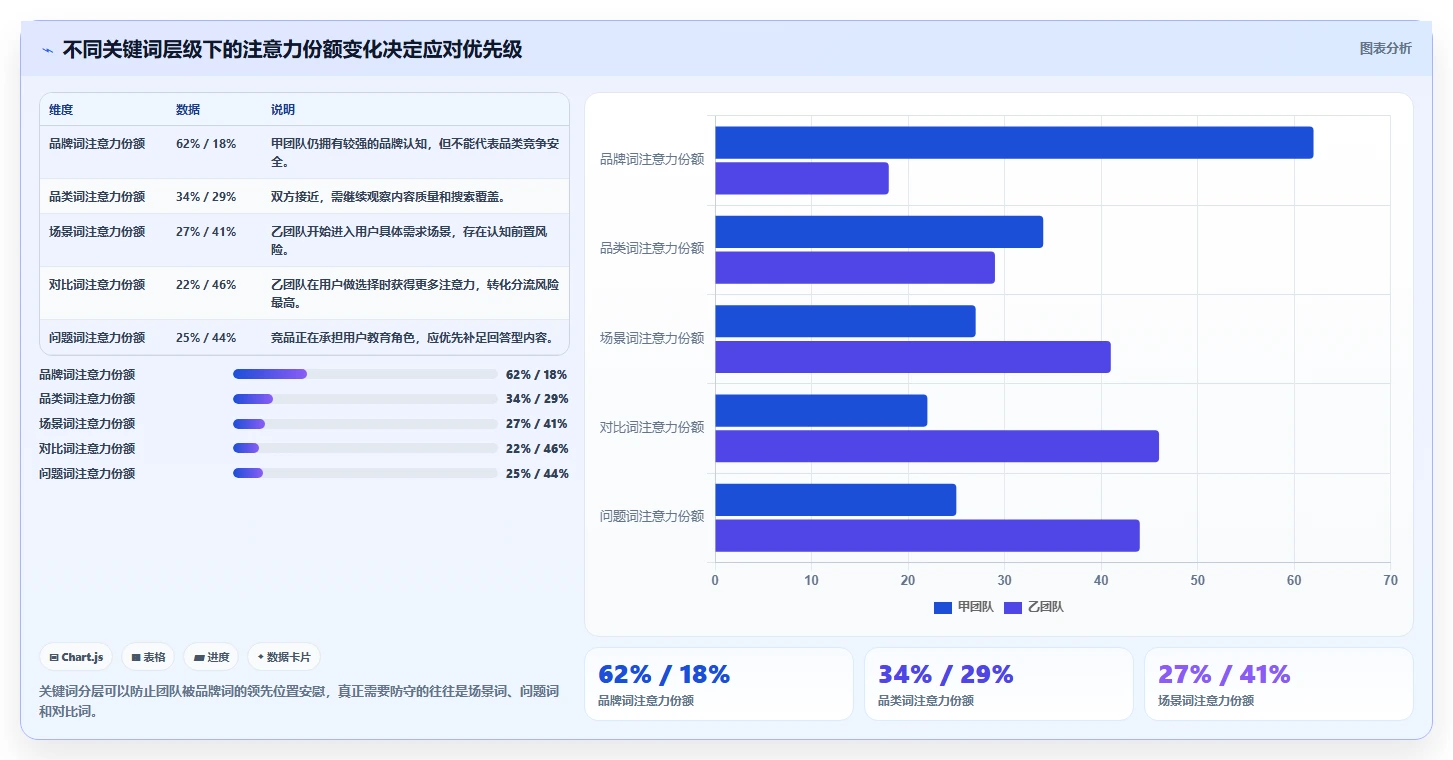 小红书数据分析：创业团队风险清单：月度汇报最需警惕的竞品变化快