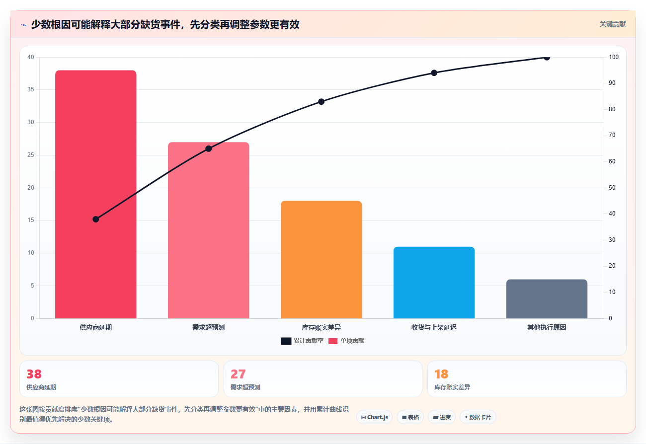 仓库安全库存管理规划方法：动态调整与增长策略如何衔接