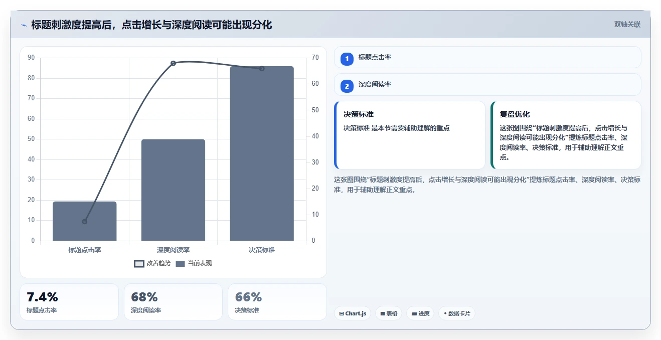 小红书数据分析：内容运营管理升级：爆文复盘如何支撑建立复盘体系