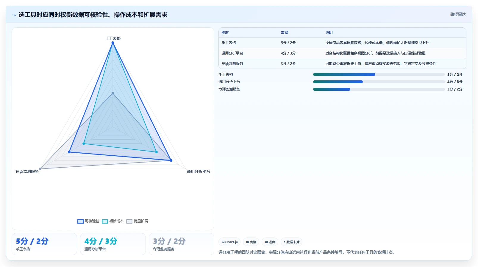 拼多多数据分析工具免费入门指南全解析：重点看懂价格分析