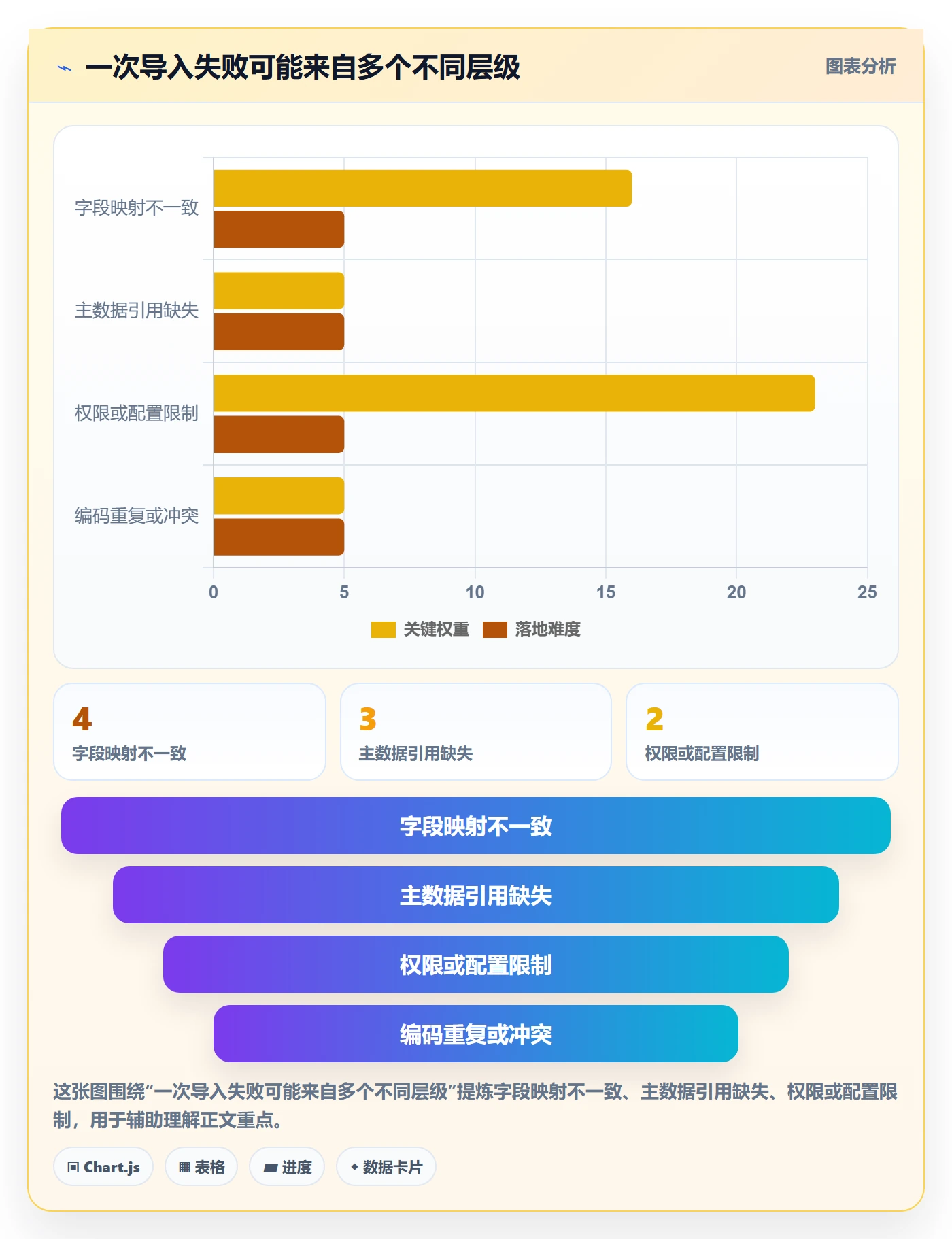 erp数据录入实战复盘：从批量导入验证核心功能效果