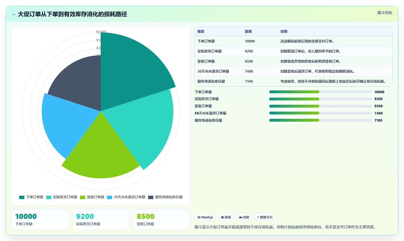 电商库存怎么优化？先从滞销处理的实操教程入手