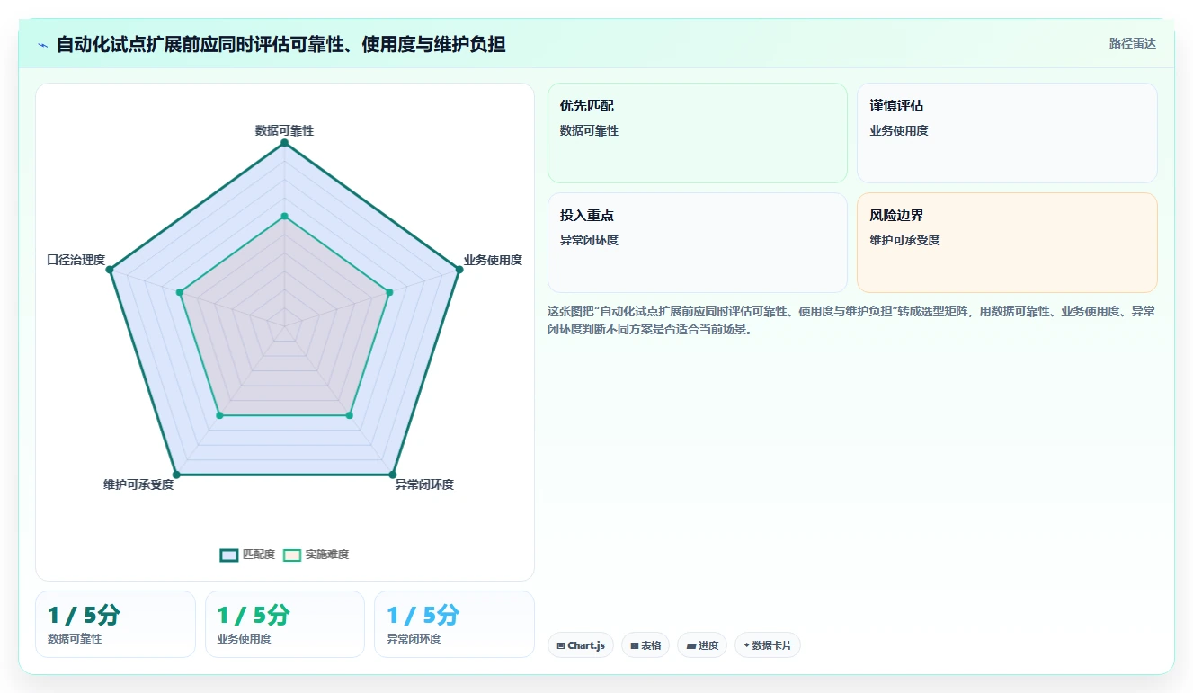 电商数据运营实践指南：指标拆解的自动化方案怎样更有效