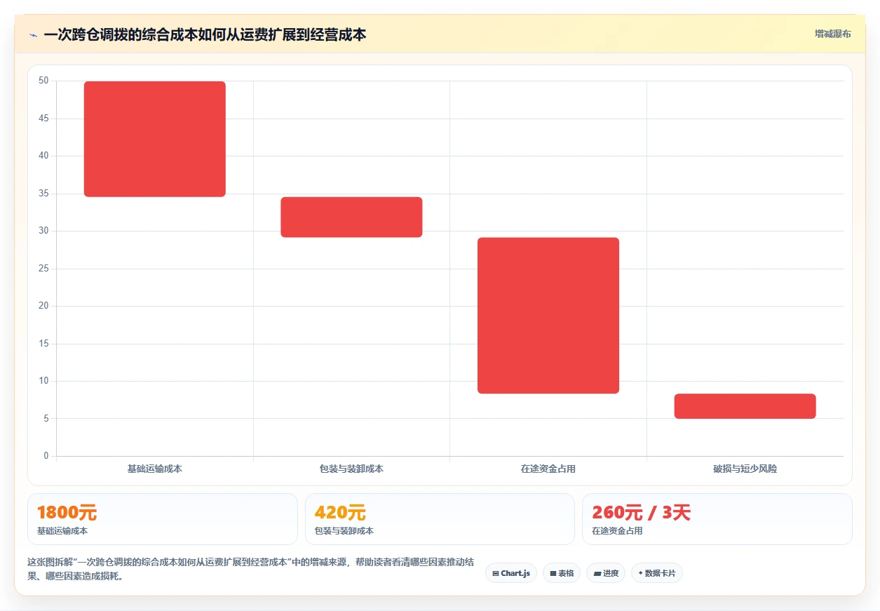 库存出入库：仓库新手年度规划：多仓协同怎样持续改善改善多仓协同