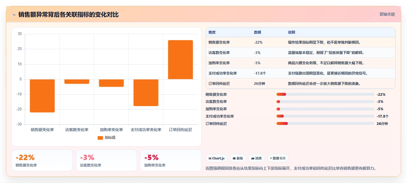 运营管理平台工作指南：用新手避坑解决异常预警问题