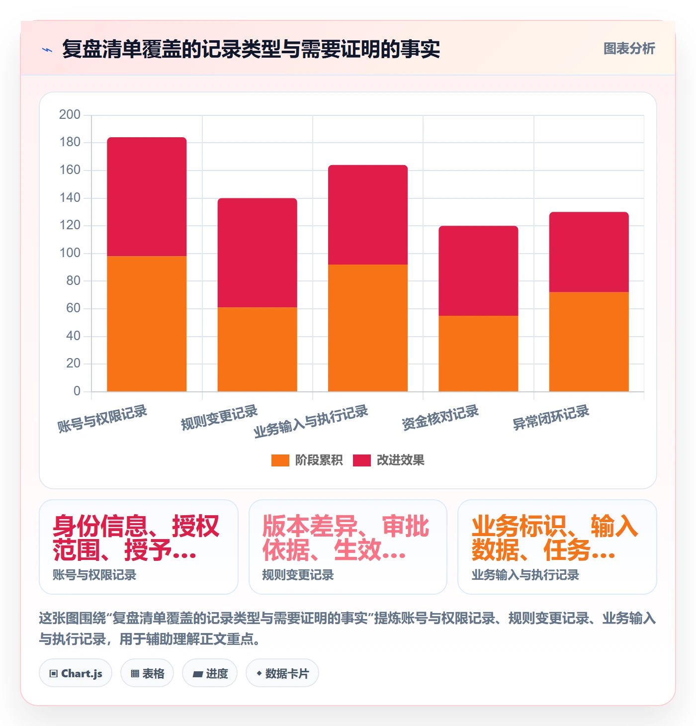分账系统落地清单：权限风控相关的数据复盘事项