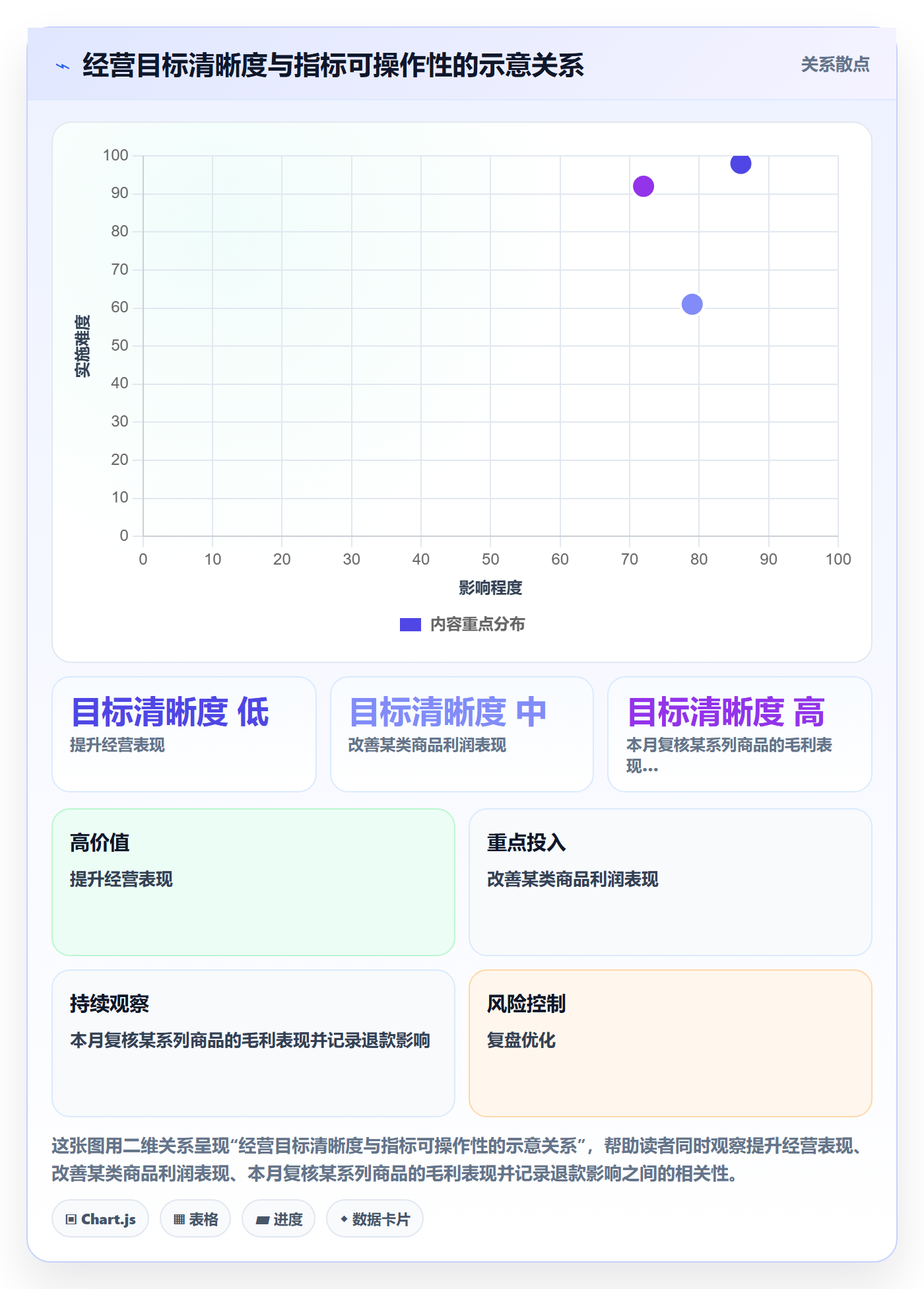 店铺运营管理检查方法：通过经营目标评估实操教程质量