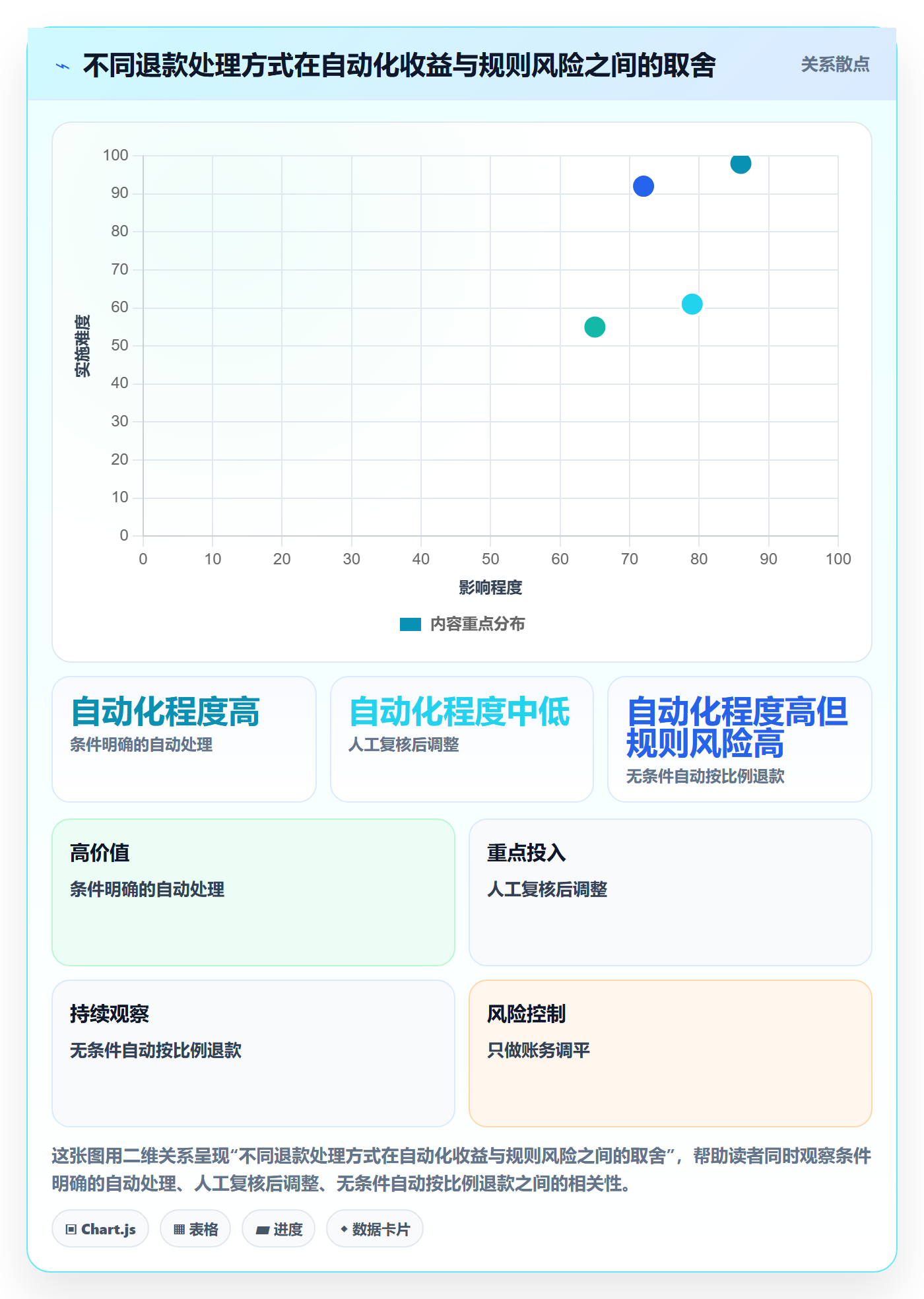 分账系统问题诊断：退款处理如何用落地案例改进
