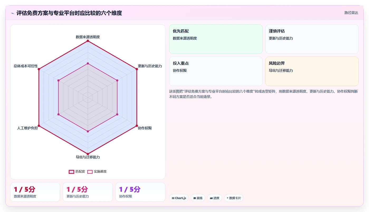 拼多多数据分析工具免费怎么管？以选品数据为核心的团队协同方案