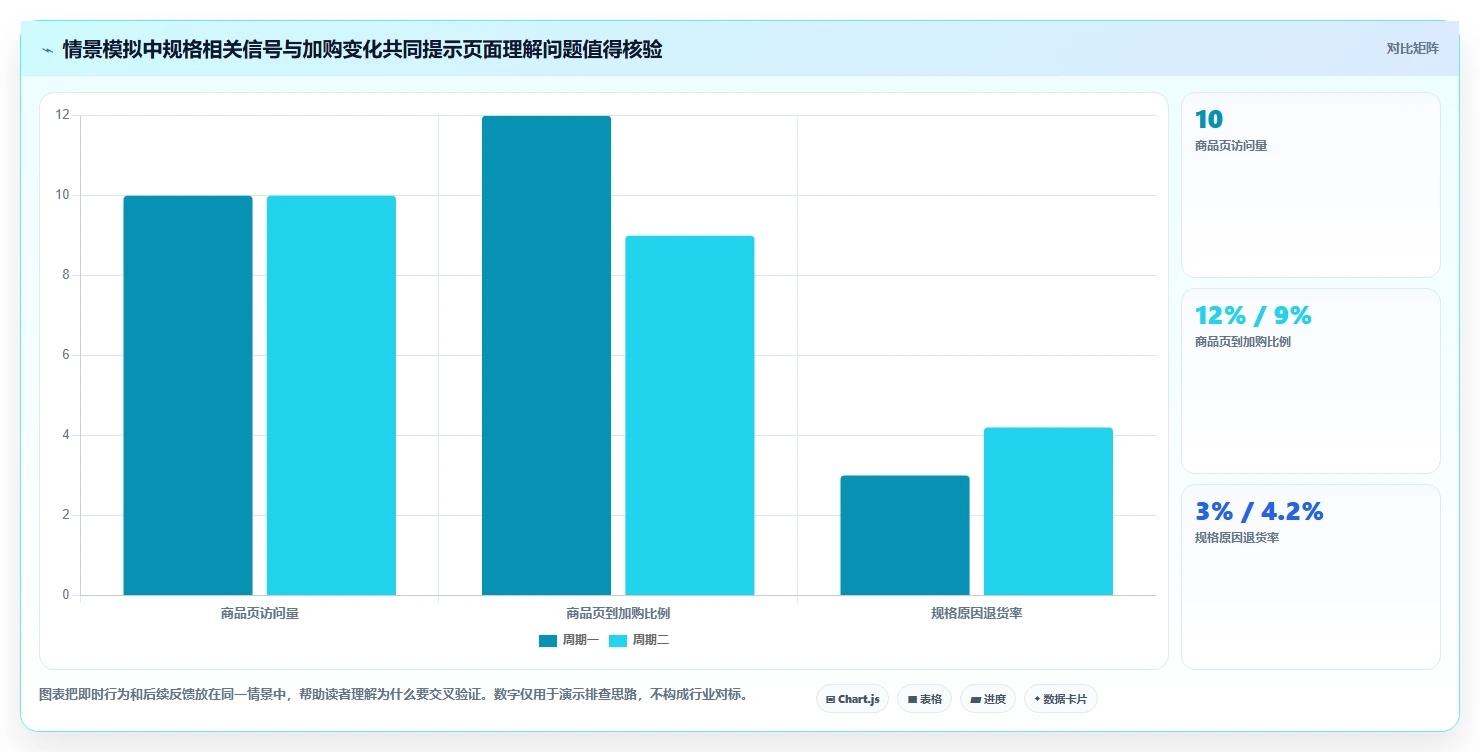 电商数据运营检查方法：通过用户洞察评估效率提升质量