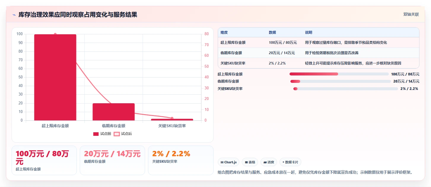 仓库安全库存管理能力清单：风险排查需要覆盖哪些库存上限事项