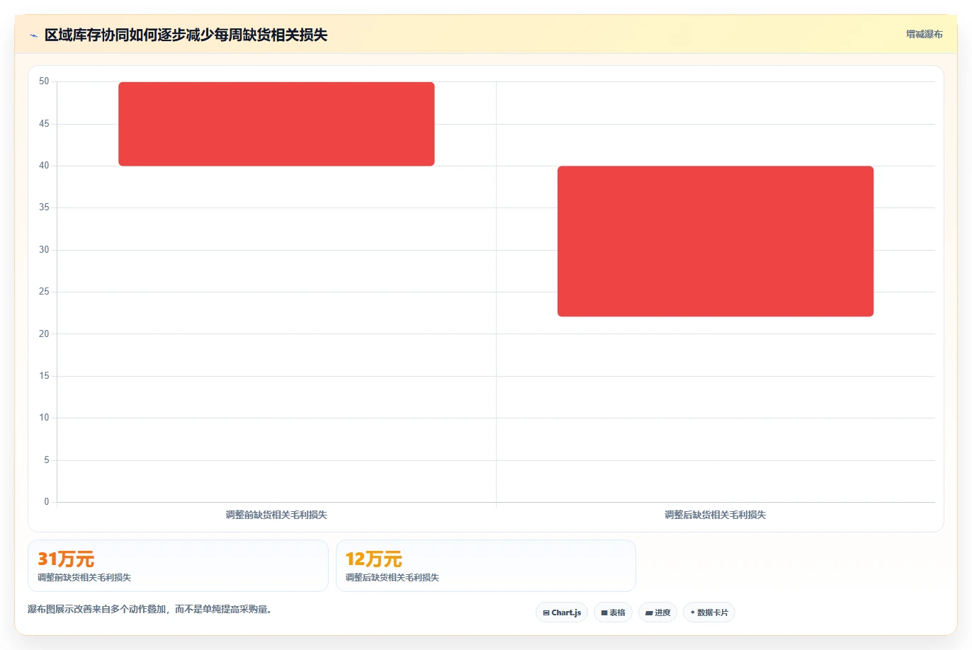 电商仓储管理:多仓企业最佳实践:旺季备货怎样稳步实现减少缺货损失