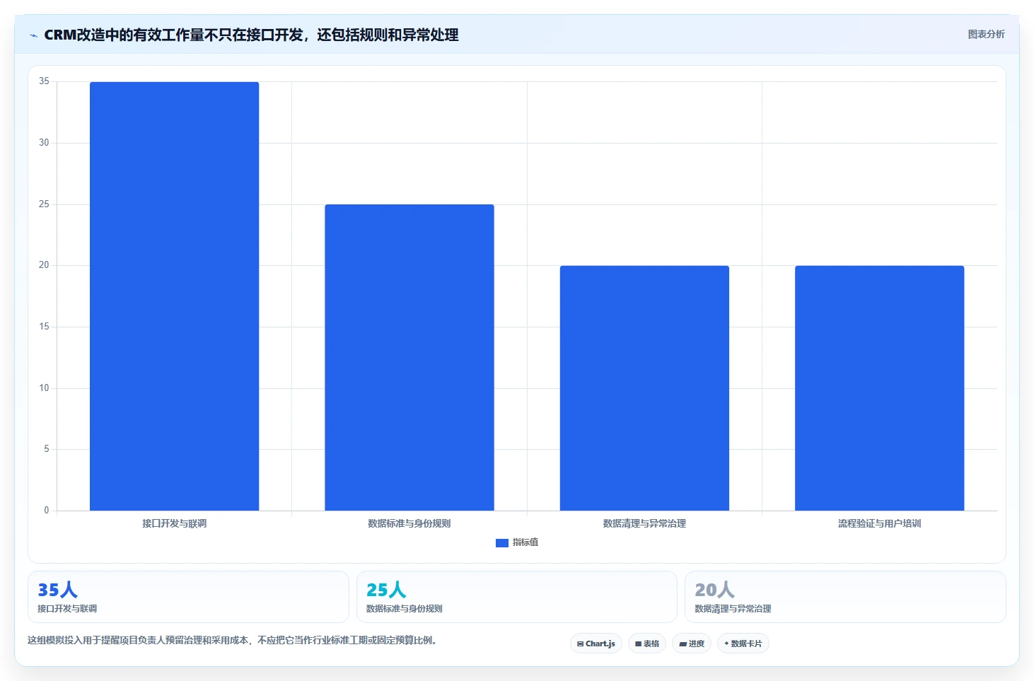 电商crm系统改造重点：从数据打通推进系统搭建