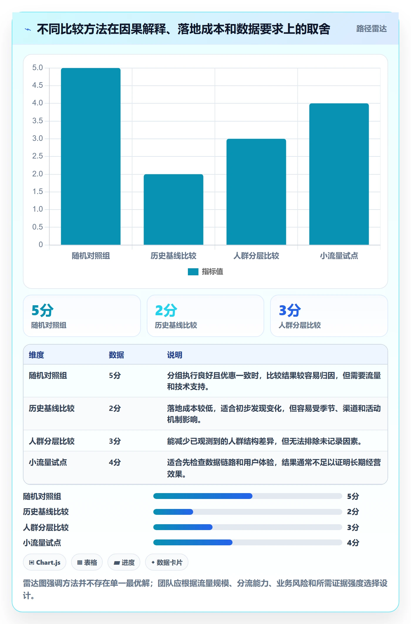 店铺运营管理数据方法：用活动管理支撑核心功能判断