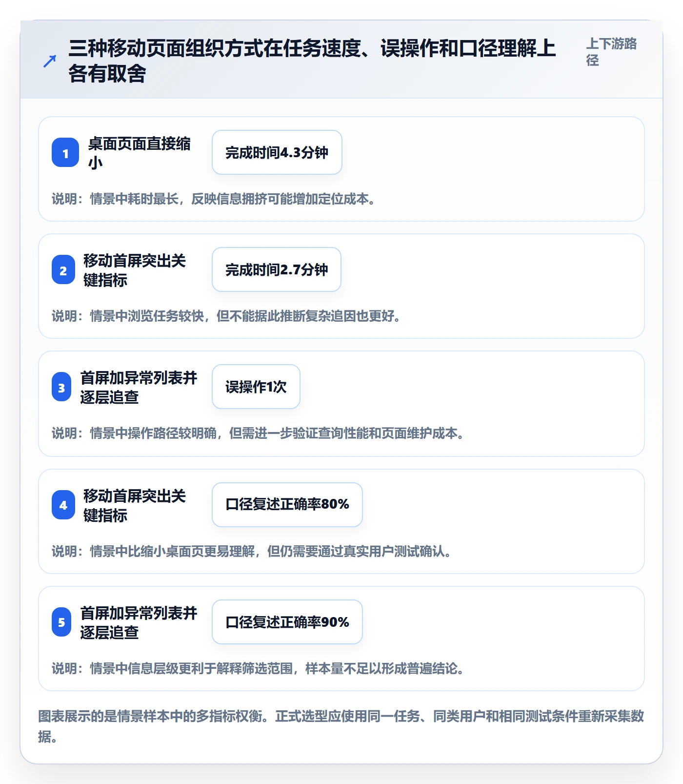 bi 平台选择标准:移动查看维度如何评估新手避坑