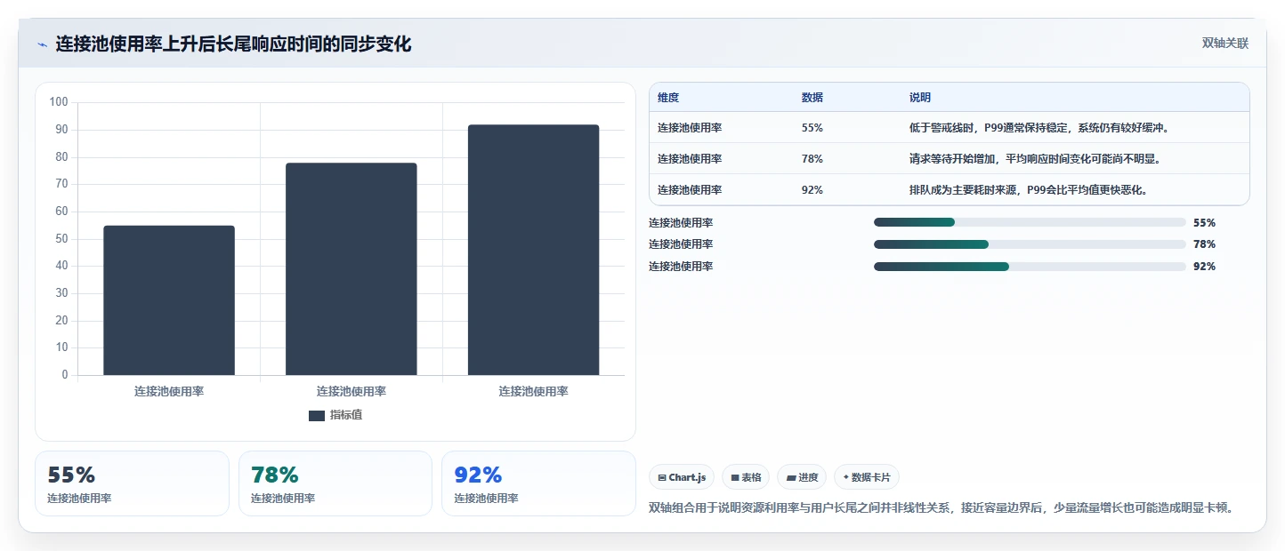 电商系统开发：项目经理实战复盘：项目立项中高峰期卡顿的定位步骤