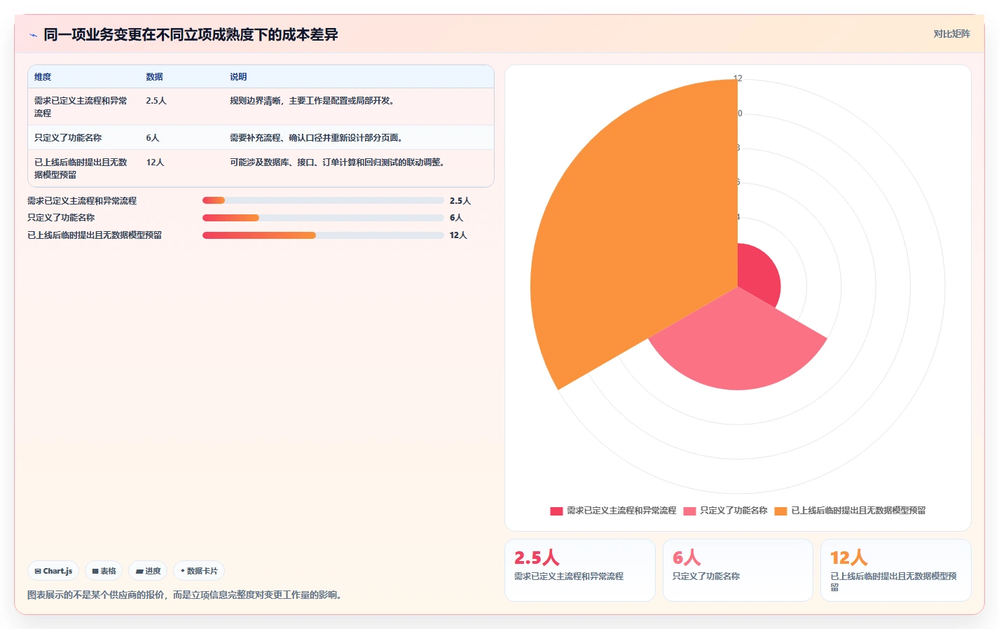 电商系统开发：创业团队管理升级：项目立项如何支撑降低长期成本