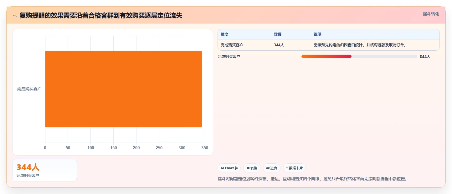 电商crm系统升级方案：用团队协同改善自动营销