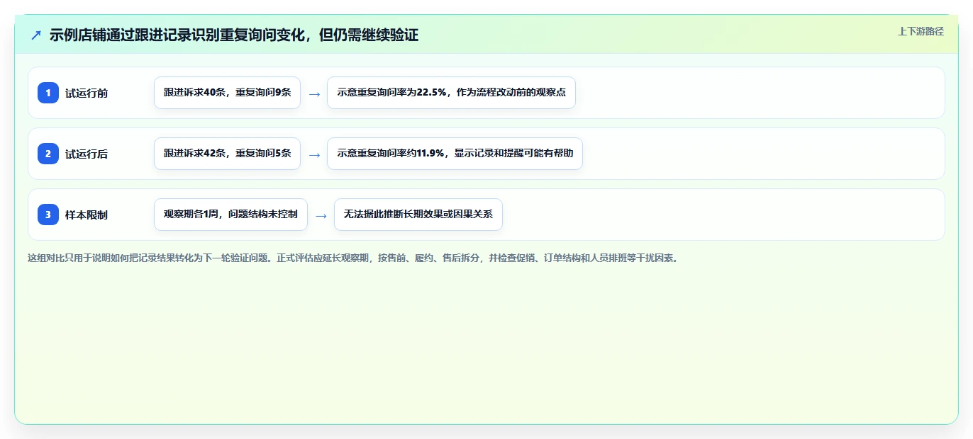 如何运营好一个店铺从0到1：用户服务的流程设计与操作要点