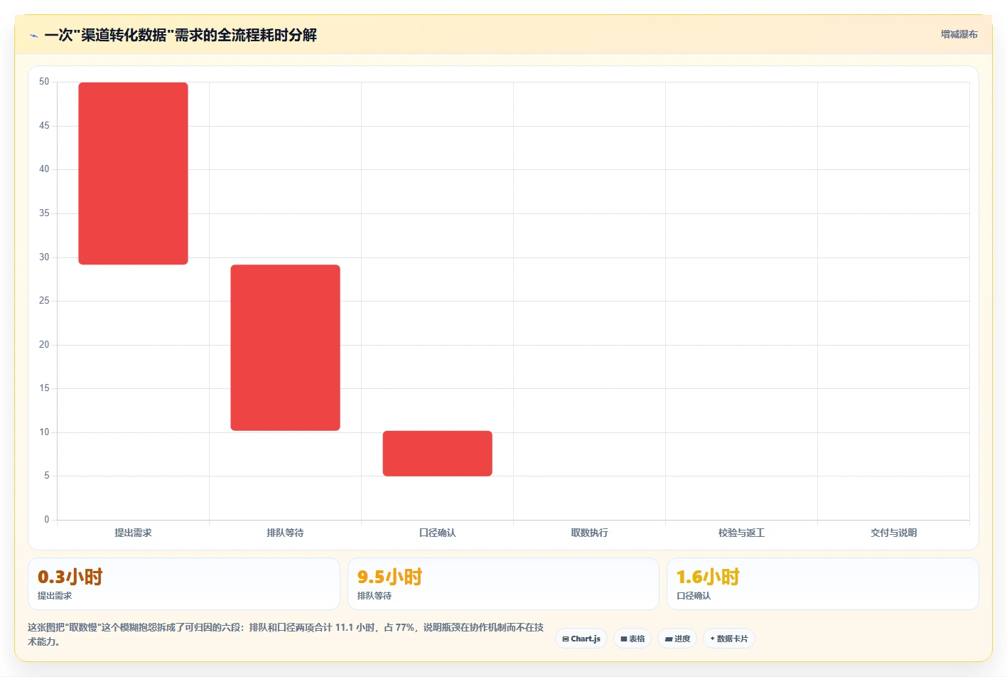 运营工具怎么用？团队协作场景下的效率提升拆解