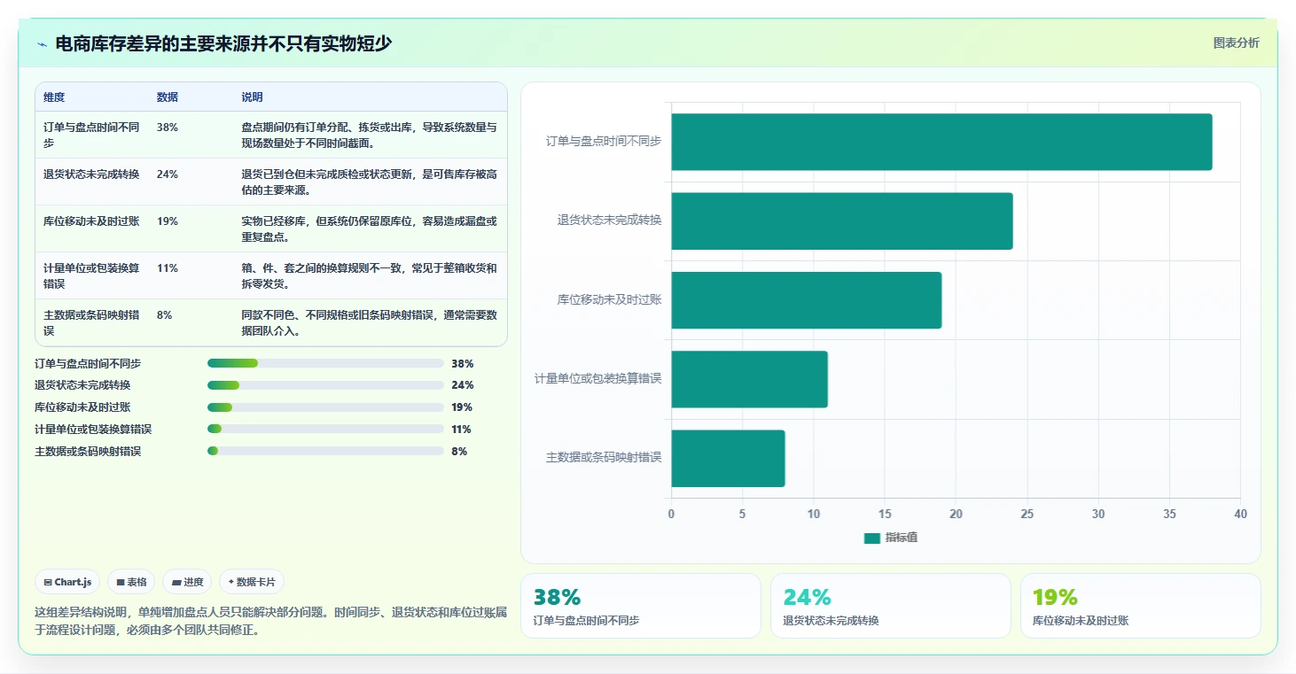 电商库存能力清单：团队协同需要覆盖哪些盘点管理事项