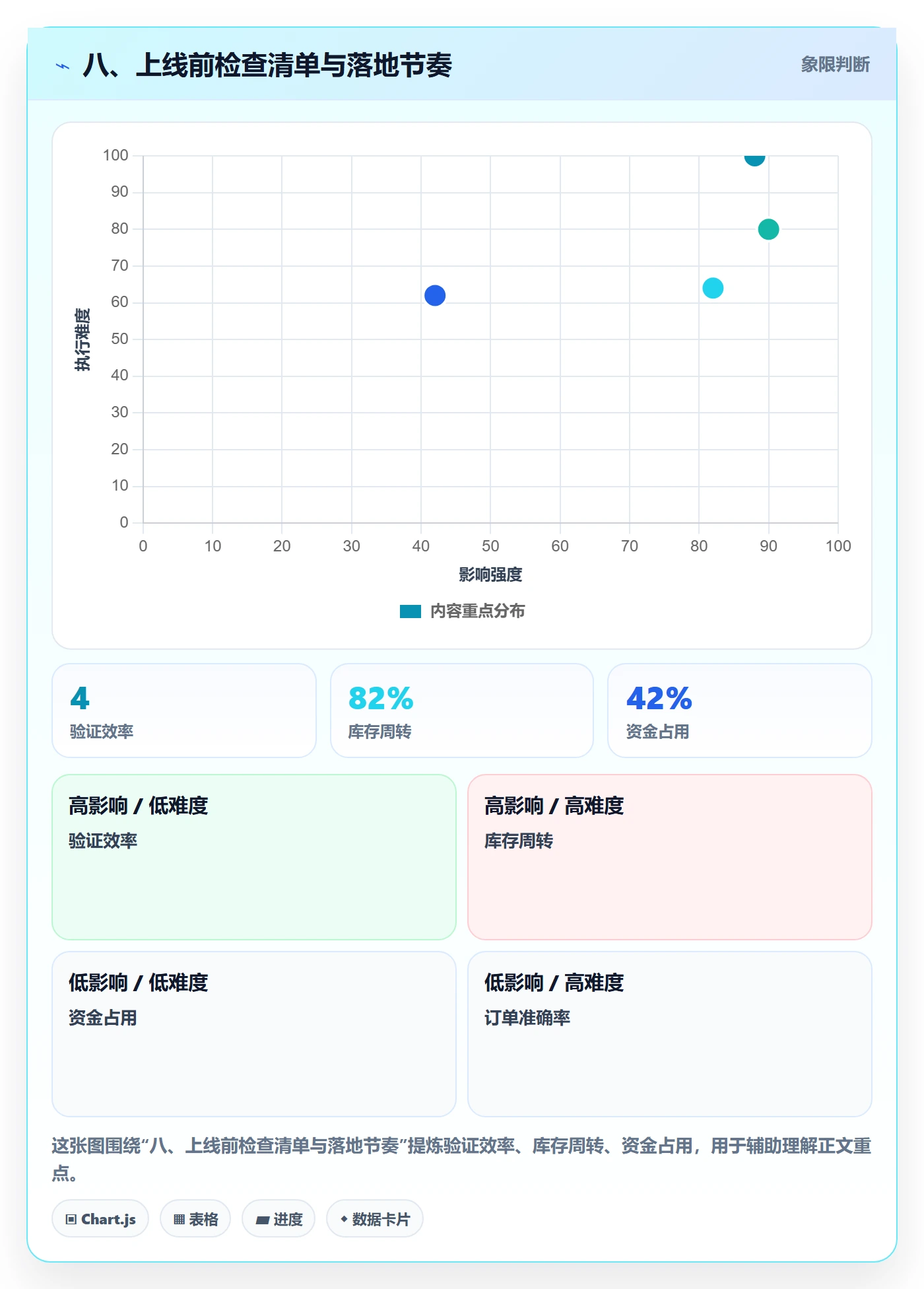 八、上线前检查清单与落地节奏