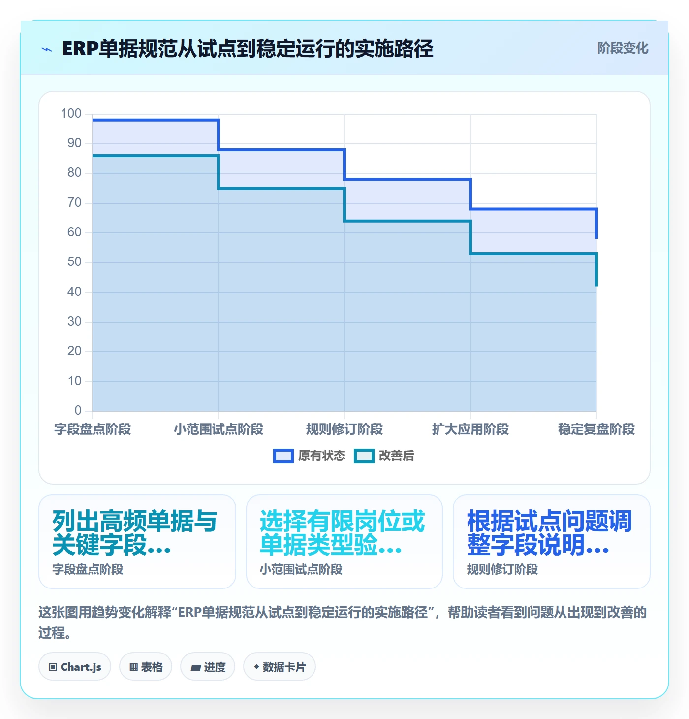 想做好erp数据录入,先掌握进阶玩法中的单据规范