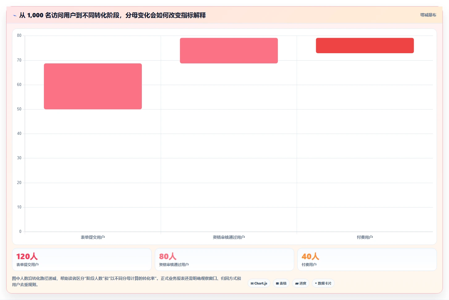 运营数据执行标准：指标口径环节如何体现自动化方案