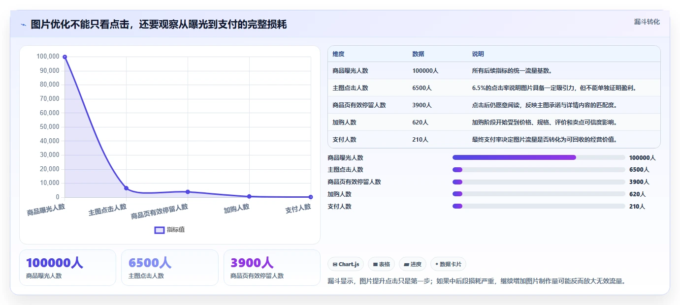 电商辅助软件：电商新手老板关心什么：图片制作能否解决成本难控制