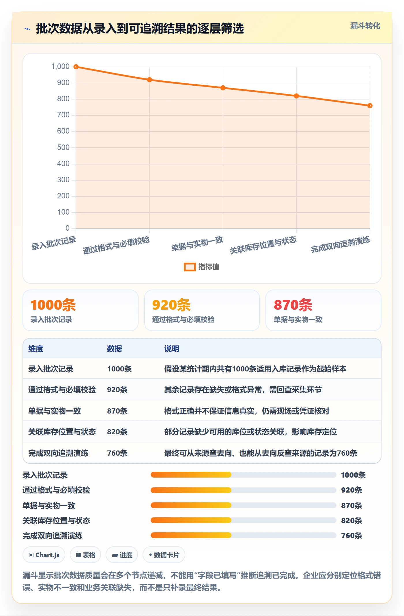 库存管理系统执行标准：批次管理环节如何体现常见误区