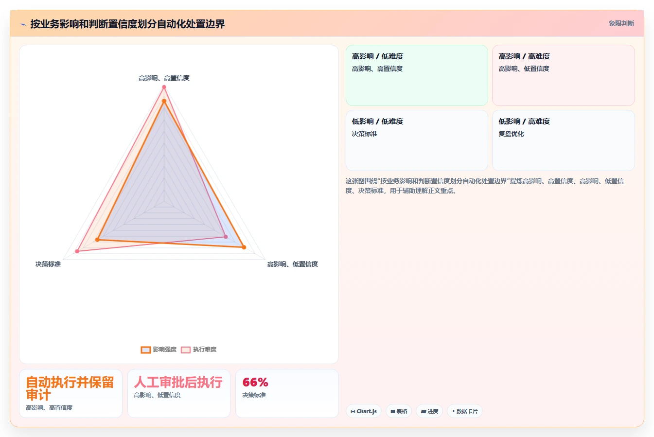 运营管理平台运营框架：把异常预警纳入自动化方案
