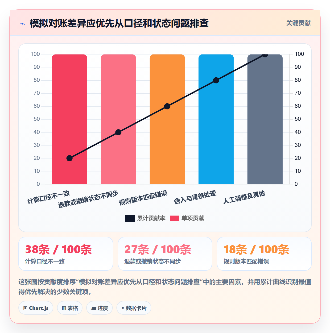 分账系统管理模板：围绕分账规则开展流程设计