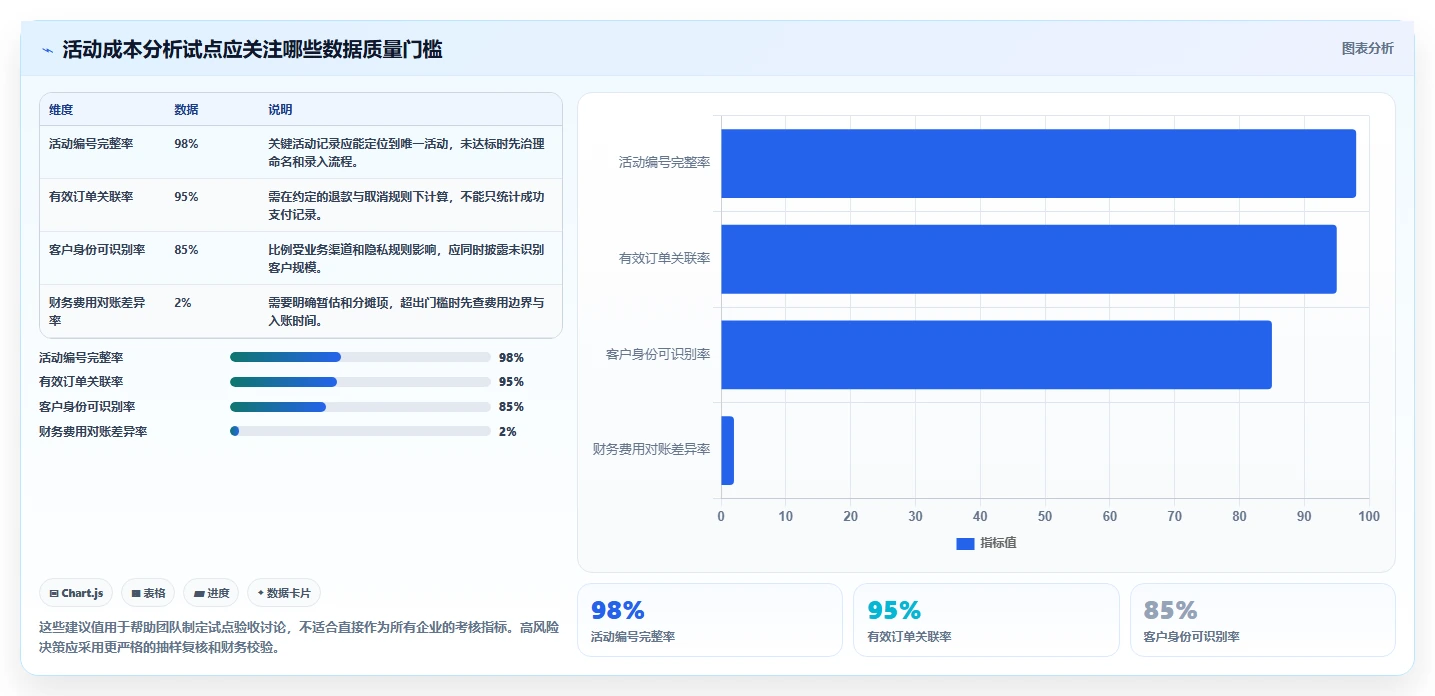 电商crm系统实用方法：围绕数据打通建立成本控制