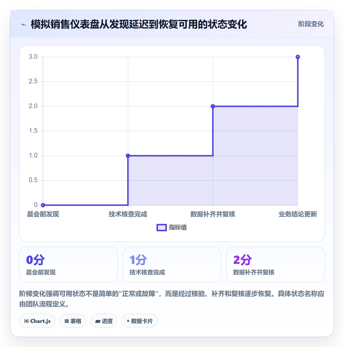 bi 平台怎么用？仪表盘场景下的日常管理拆解